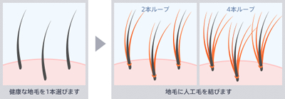 特殊増毛技術（ボリュームアップエクステ）